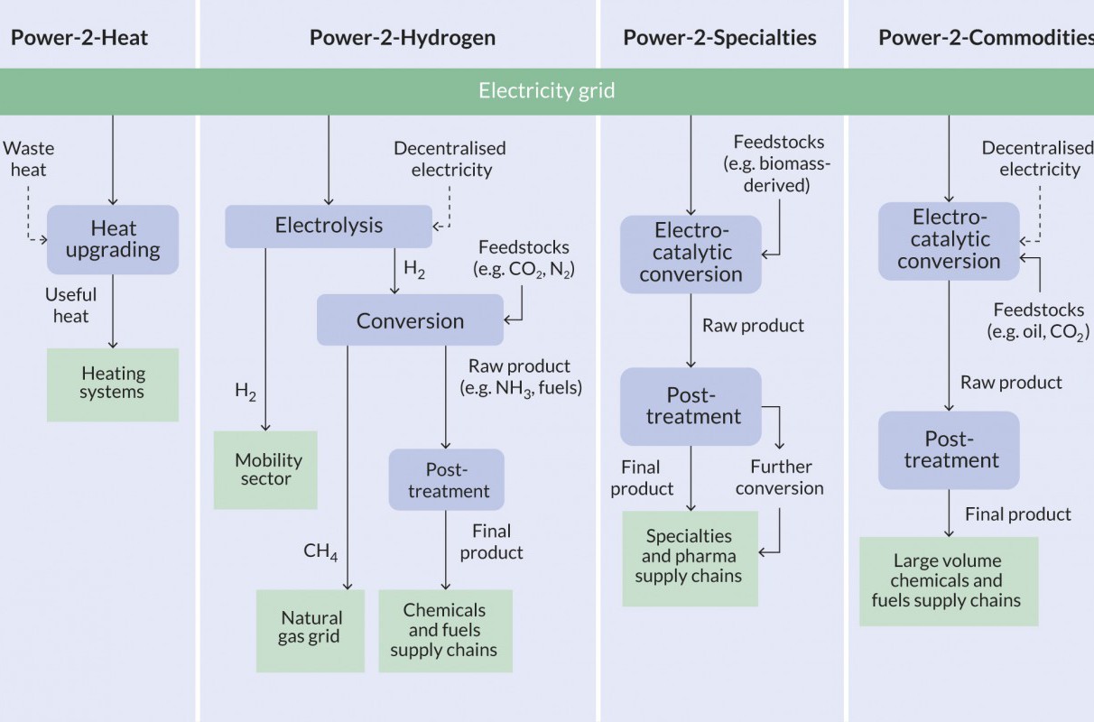 Whitepaper_Electrification_options.jpg