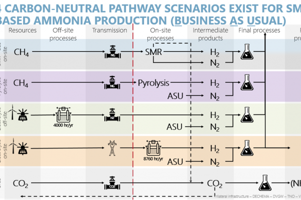 The need for cooperation in trilateral infrastructure